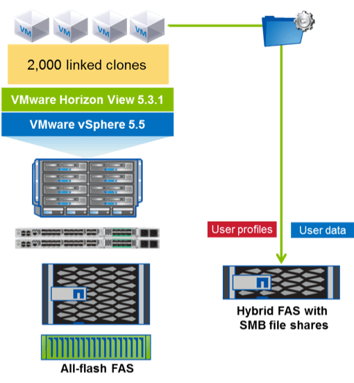 NVA-1100-FP_architecture