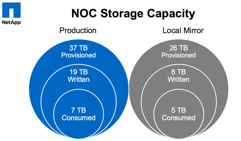 CLUS2015_NOC_capacity